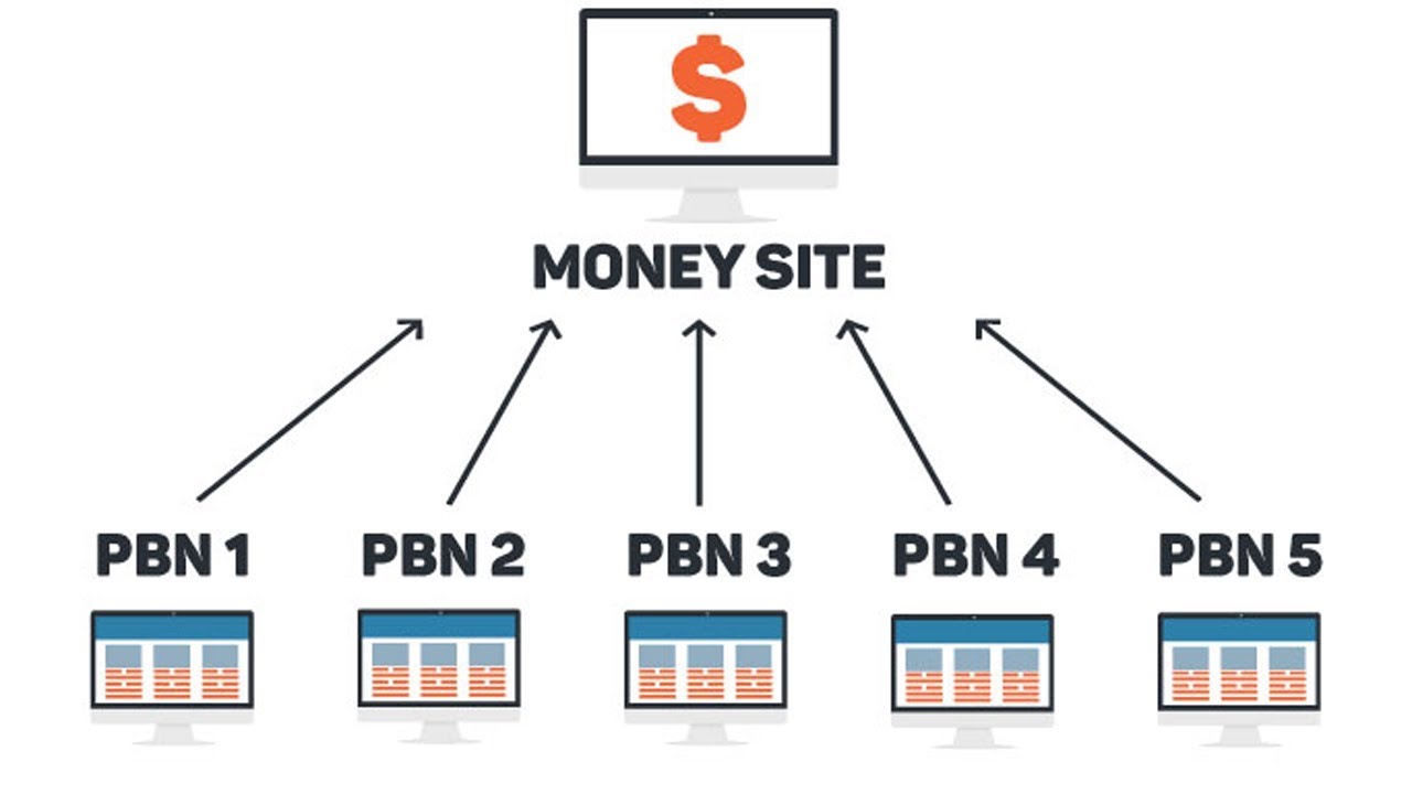 PBN Sites To Your Money Site